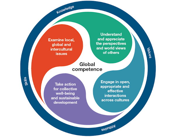 Global Perspective