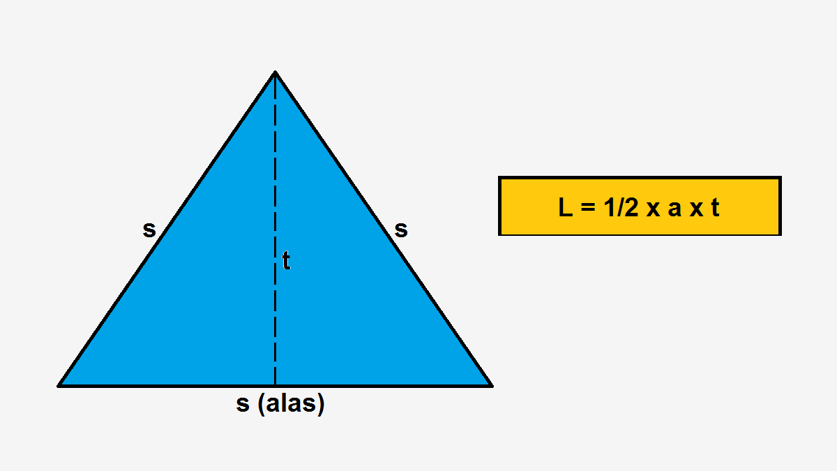 Luas Segitiga